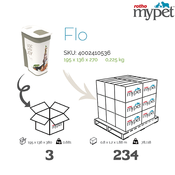 4002410536-Rotho-My-Pet-Shipping-info-graphic
