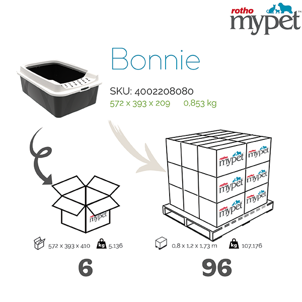4002208080-Rotho-My-Pet-Shipping-info-graphic