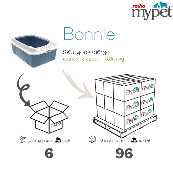 4002206130-Rotho-My-Pet-Shipping-info-graphic