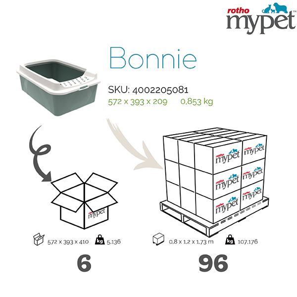 4002205081-Rotho-My-Pet-Shipping-info-graphic