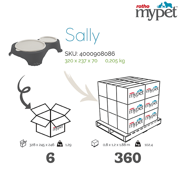 4000908086-Rotho-My-Pet-Shipping-info-graphic