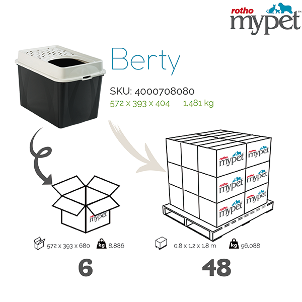 4000708080-Rotho-My-Pet-Shipping-info-graphic