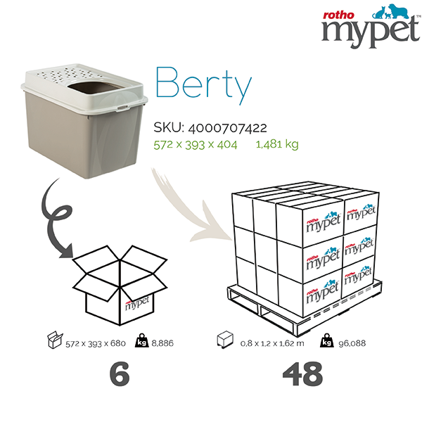 4000707422-Rotho-My-Pet-Shipping-info-graphic